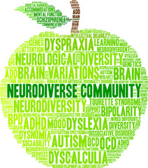 Neurodiverse Community Word Cloud on a white background. 