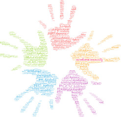 Neurodiverse Community Word Cloud