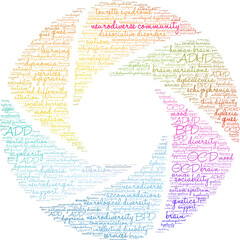 Neurodiverse Community Word Cloud on a white background. 
