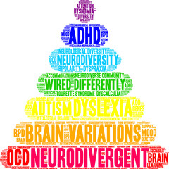 Neurodivergent Word Cloud on a white background. 