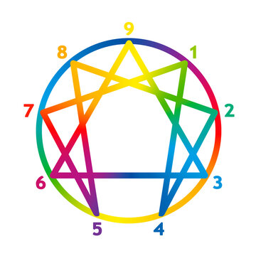 Colorful enneatypes logo, rainbow colored enneagram symbol with numbers from one to nine for the different personality types. Rainbow gradient vector pictogram on white.
