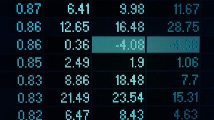 Fototapeta premium Financial data in term of a digital prices on LED display. A number of daily market price and quotation of prices chart to represent candle stick tracking in Forex trading.