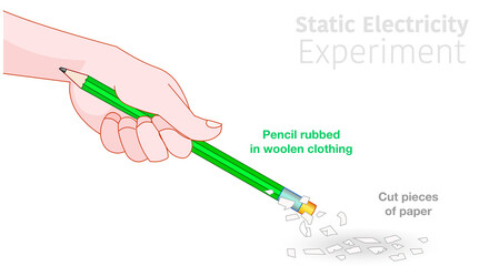 Static electricity experiment. Green pencil held, Charging by rubbing against woolen clothing, Picking up, pulling cut pieces of paper. Electric, electrical, magnetic test. Illustration draw vector