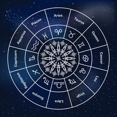 Astrology zodiac signs circle, astrology horoscope circle.