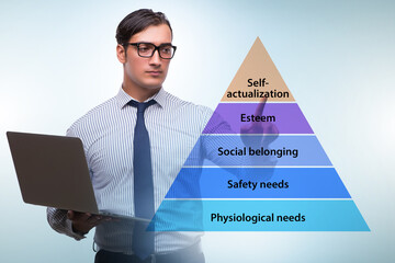 Businessman pressing to Maslow hierarchy of needs