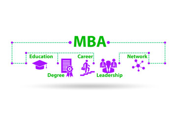Master of business administration MBA concept