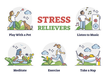 Stress relievers and frustration reduce method collection labeled outline set