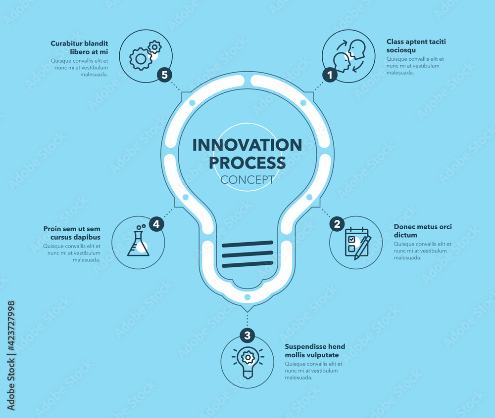 Poster Infographic for innovation process with five steps and a light bulb as a main symbol - blue version. Easy to use for your website or presentation.