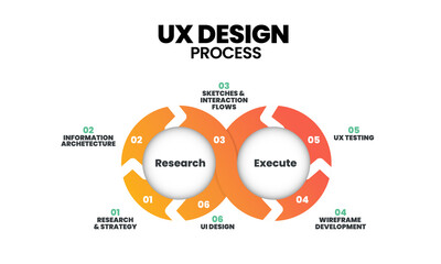 UX design process infographic vector design in 6 steps; research, information architecture, sketch interaction flow, wireframe development, UX testing & UI design for business product design strategy 
