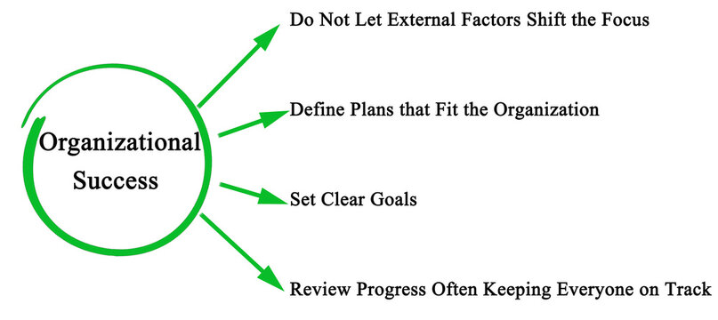 How to Acheive Organizational Success