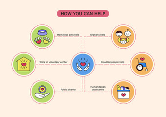 Volunteering vector infographic. How you can help. Orphans, homeless animals, disabled people, voluntary center, public charity, humanitarian assistance flat colored icons