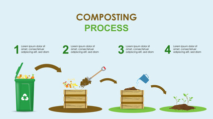 Compost cycle concept, compost bin  with organic waste illustration for waste composting,  waste recycling process concept for compost organic waste vector illustration. 