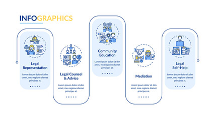 Legal services categories vector infographic template. Legal representation presentation design elements. Data visualization with 5 steps. Process timeline chart. Workflow layout with linear icons