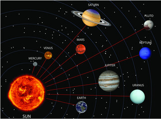 solar system, Realistic illustration of the vector concept of the solar system. © amiko