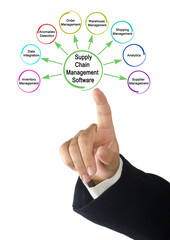 Eight Principles of Lean Methodology