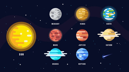 Solar system planet. Mercury, venus, earth, mars, jupiter, saturn, uranus, neptune. 