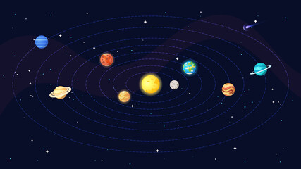 Fototapeta premium Solar system scheme with planets, stars. Vector illustrations.