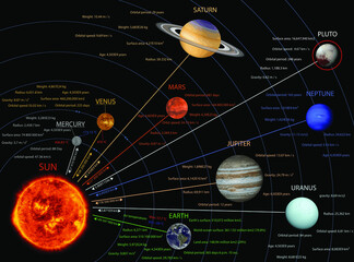 solar system, Realistic illustration of the vector concept of the solar system. Nine planets in the solar and solar systems revolve around it, by definition. © amiko