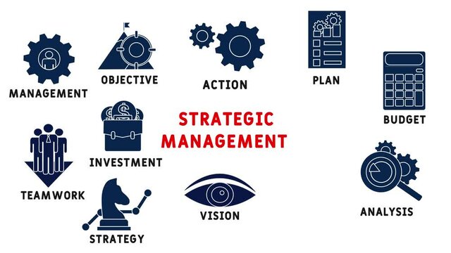 Strategic Management - icons and words in a cloud motion background concept. business concept background. 4k animated colored flat design. for website, social media or presentation design. 