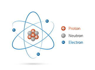 Atom structure model, nucleus of protons and neutrons, orbital electrons, Quantum mechanical model, vector illustration - obrazy, fototapety, plakaty