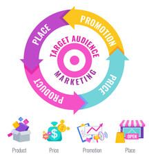 Four 4 PS marketing mix infographic flat vector illustration