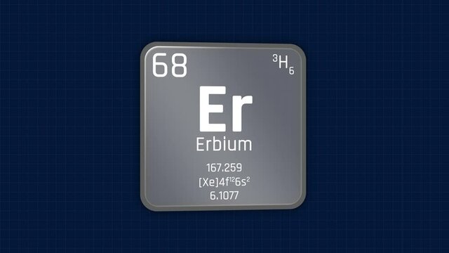 Erbium or Er Element Periodic Table Animation on Grid Background and Green Screen