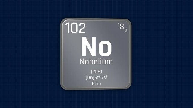 Nobelium or No Element Periodic Table Animation on Grid Background and Green Screen