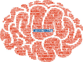 Intersectionality Word Cloud on a white background. 