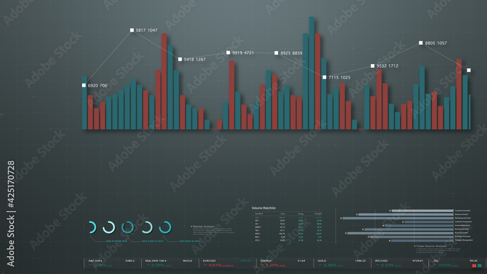 Poster Business stock market, trading, info graphic with animated graphs, charts and data numbers insight analysis to be shown on monitor display screen for business meeting mock up theme