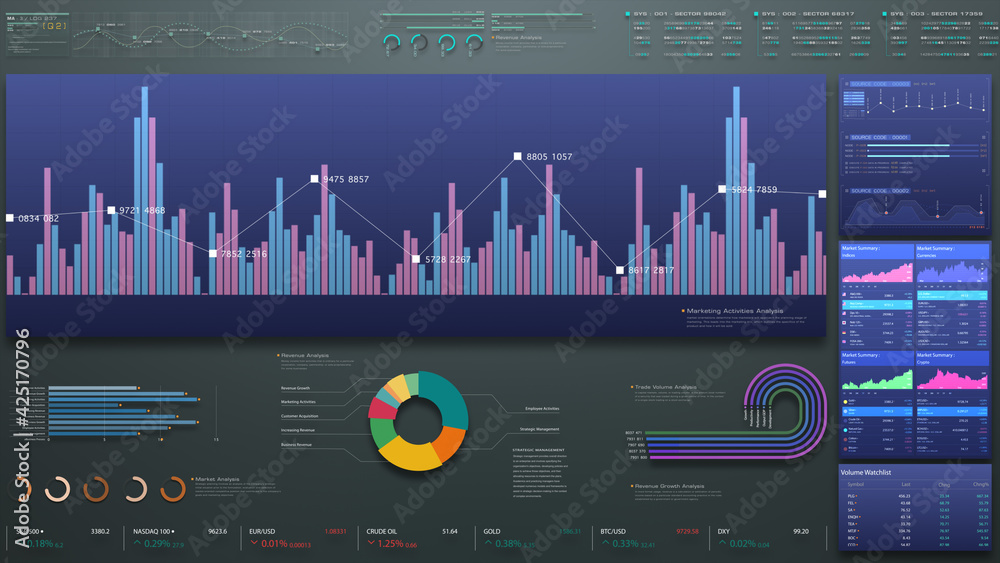 Poster Business stock market, trading, info graphic with animated graphs, charts and data numbers insight analysis to be shown on monitor display screen for business meeting mock up theme