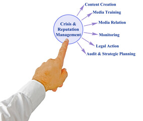 Components of Crisis & Reputation Management