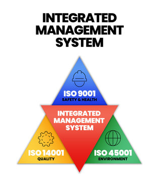 Safety Systems - IMS Supply