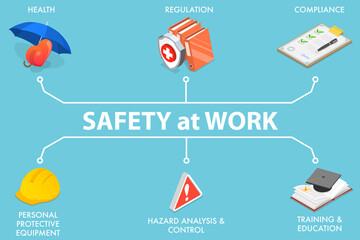3D Isometric Vector Conceptual Illustration of Protection and Safety at Work.
