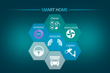Smart home panel interface. Smart home control application interface. Concept - development of smart home applications. IOT symbols design on control panel. IOT application or software interface.