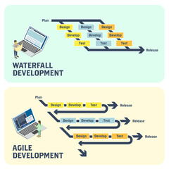 アイソメトリック ウォーターフォールとアジャイル、システム開発環境のイメージ ベクターイラスト