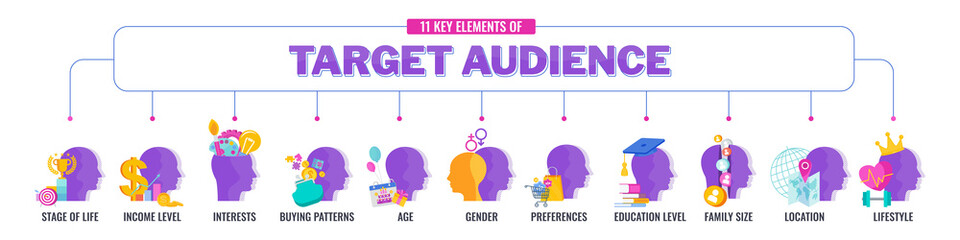 Fototapeta premium Target audience flat vector banner with icons. Marketing strategy.