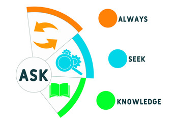 ASK - Always Seek Knowledge  acronym. business concept background.  vector illustration concept with keywords and icons. lettering illustration with icons for web banner, flyer, landing page