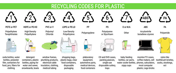 Recycling codes for plastic - PET, HDPE, PVC, LDPE, PP, PS, Polyamide. Sorting garbage, segregation, recycling infographics. Waste management. Hand drawn vector illustration.