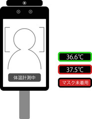 Fototapeta premium 非接触自動検温器（サーマルカメラ）NG例 OK例