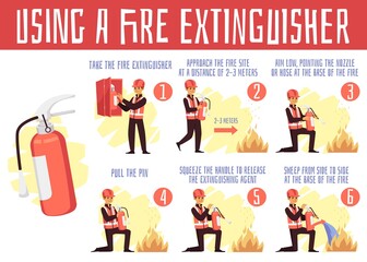 Guideline using a fire extinguisher a vector banner with text.