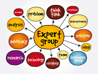 Expert group mind map, business concept for presentations and reports