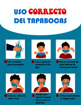 Como usar el tapabocas