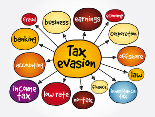 Tax evasion mind map, business concept for presentations and reports