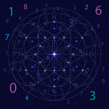 Astrology And Numerology Concept With Zodiac Signs And Numbers Over Starry Sky