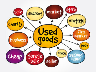 Naklejka premium Used goods mind map, business concept for presentations and reports