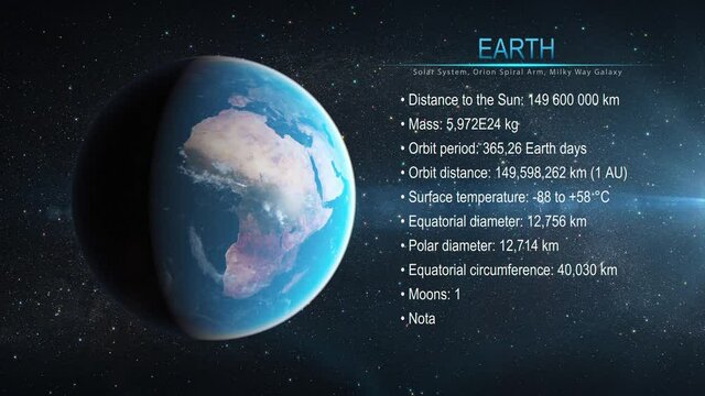 The planet Earth and its characteristics are presented in high resolution against a background of the starry sky.