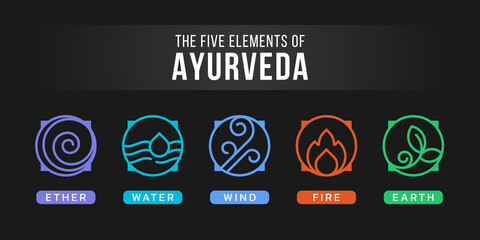 The Five elements of Ayurveda with ether, water, wind, fire and earth circle border line icon sign on black background vector design