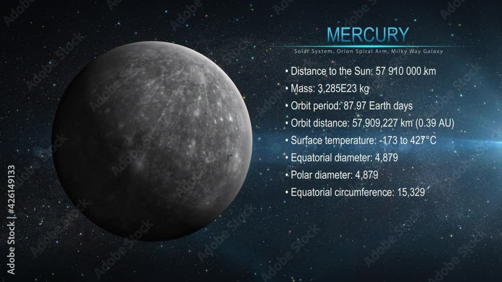 Sticker planet mercury - high resolution 3d video presents planets of the solar system.