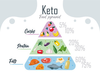 keto diet pyramid