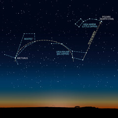 Scheme of the starry sky with Polaris and Arcturus. Vector illustration links the Ursa Major, Ursa Minor and the constellation Bootes. - 426320984